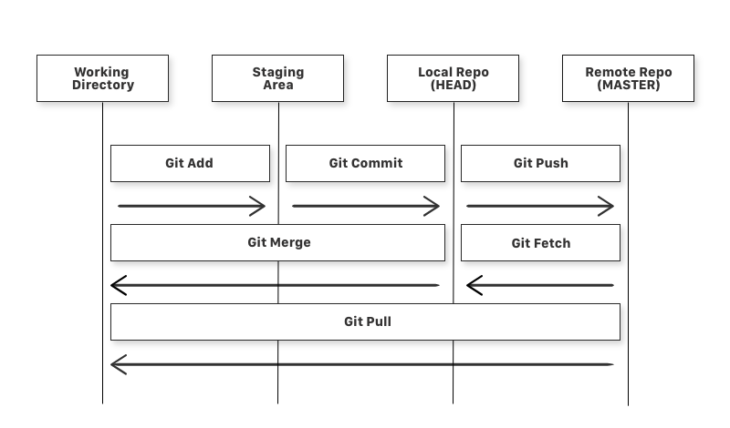 ../../_images/git-basic-2.png