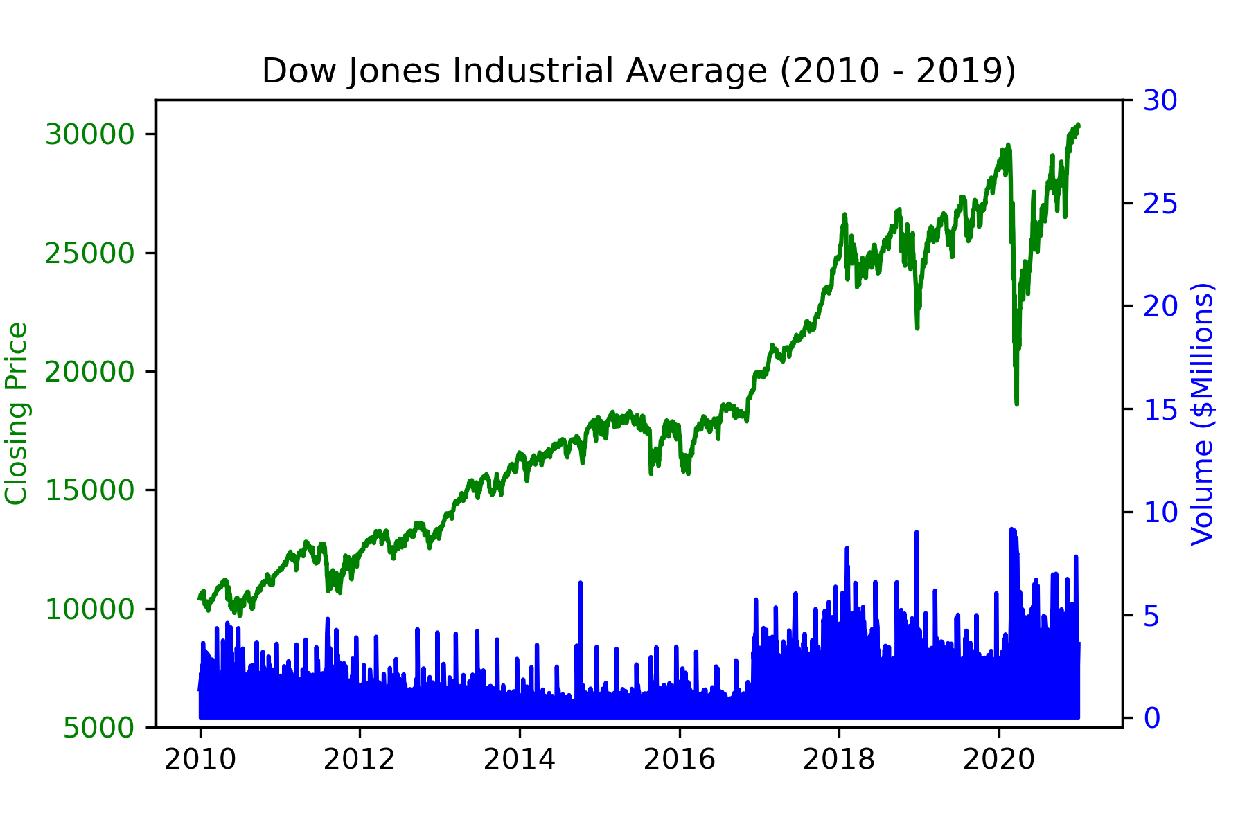 ../../_images/stata-blog9-example-matplotlib.png