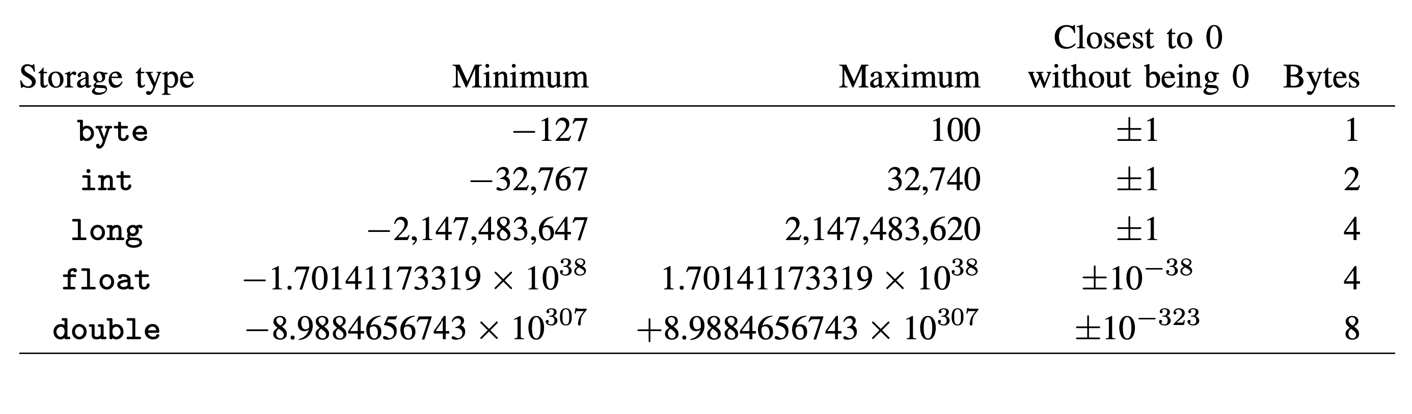 ../../_images/stata-numeric-types-table.png