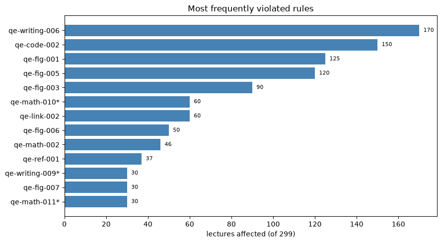 _images/1ce7cfd9216d5423cb1aa6ff24c5eade95149959c59c1e0a95ab6f9a167aae39.png