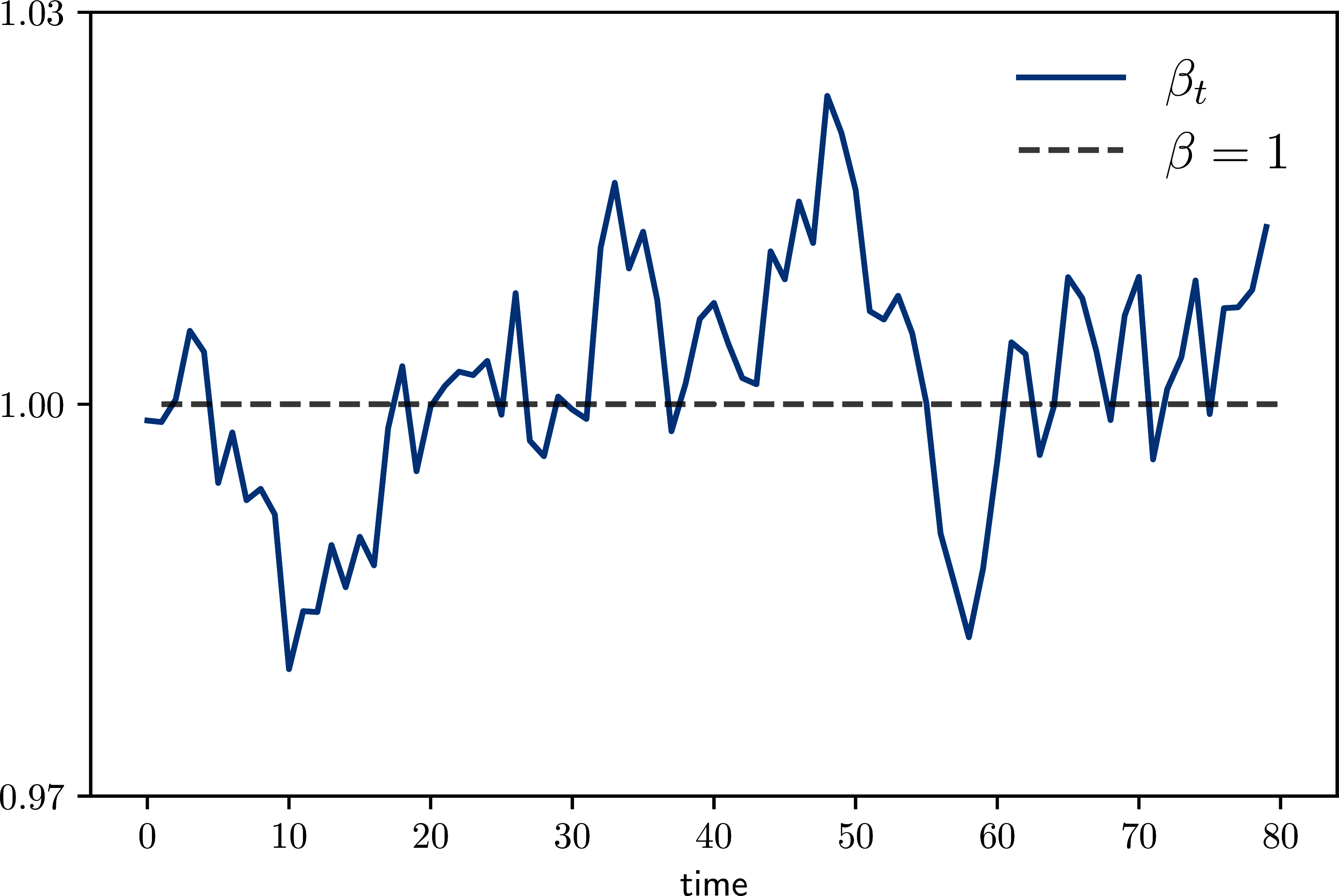 Discount factor process (\beta)_{t
    \geq 0} in .