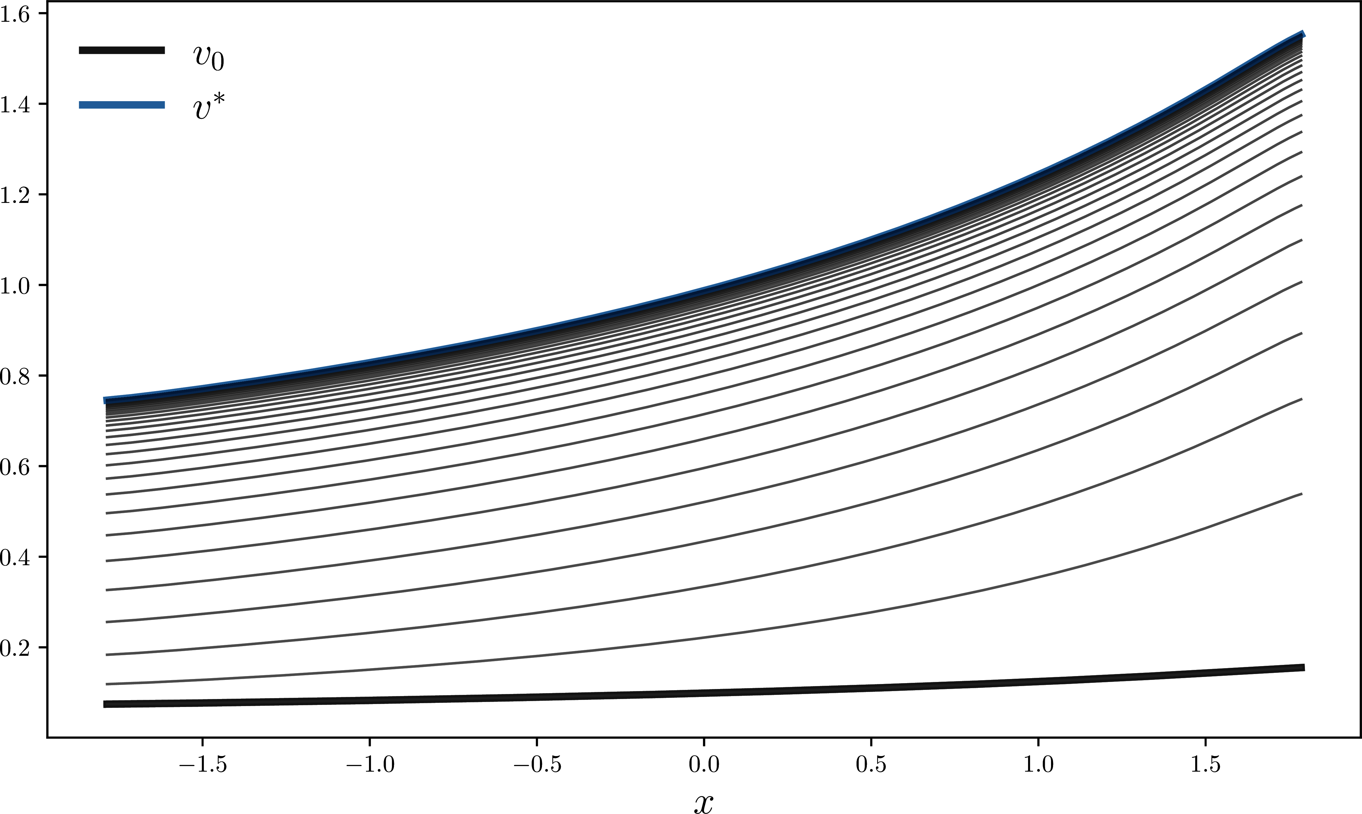 Convergence of Koopmans iterates for Epstein--Zin utility