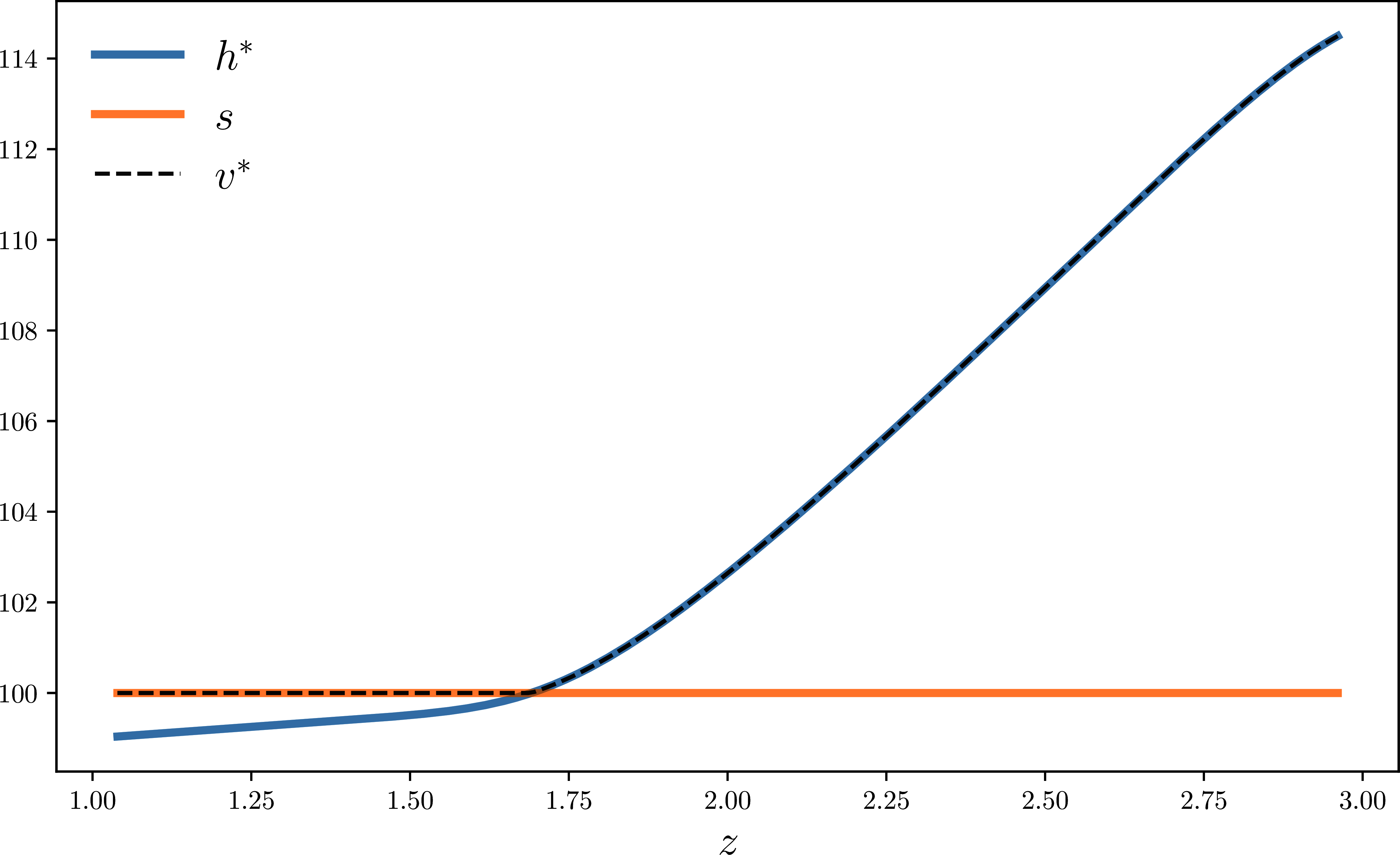 Value function for firms with exit option