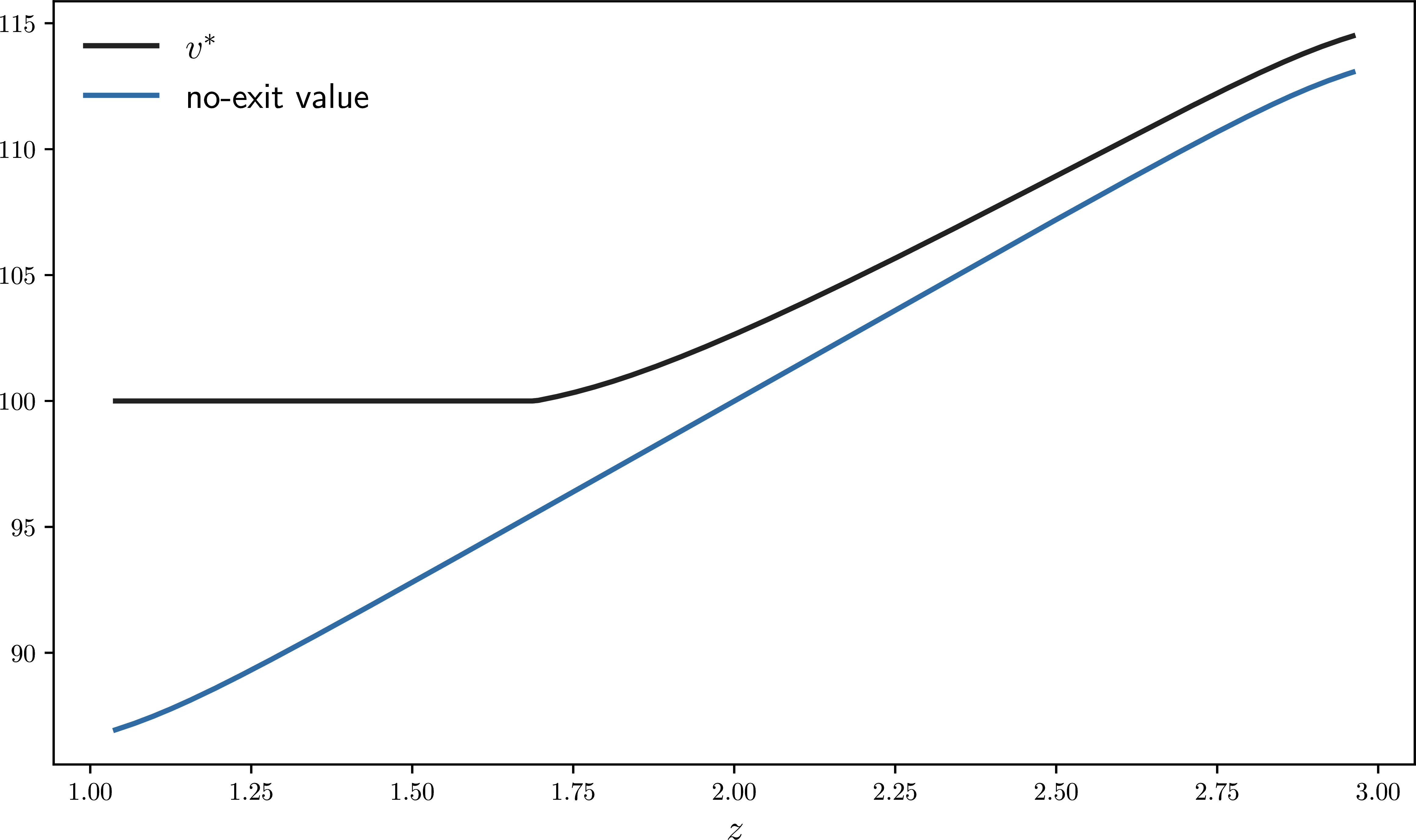 Firm value with and without exit