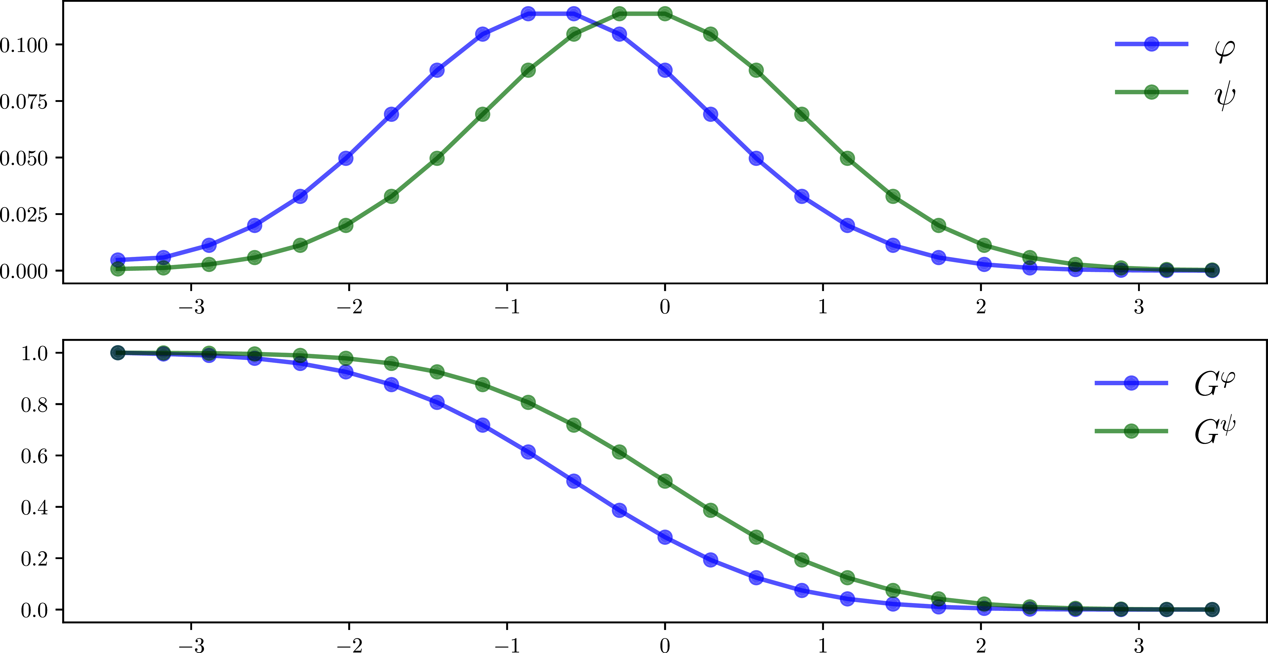 Visualization of \phi \lefsd \psi
