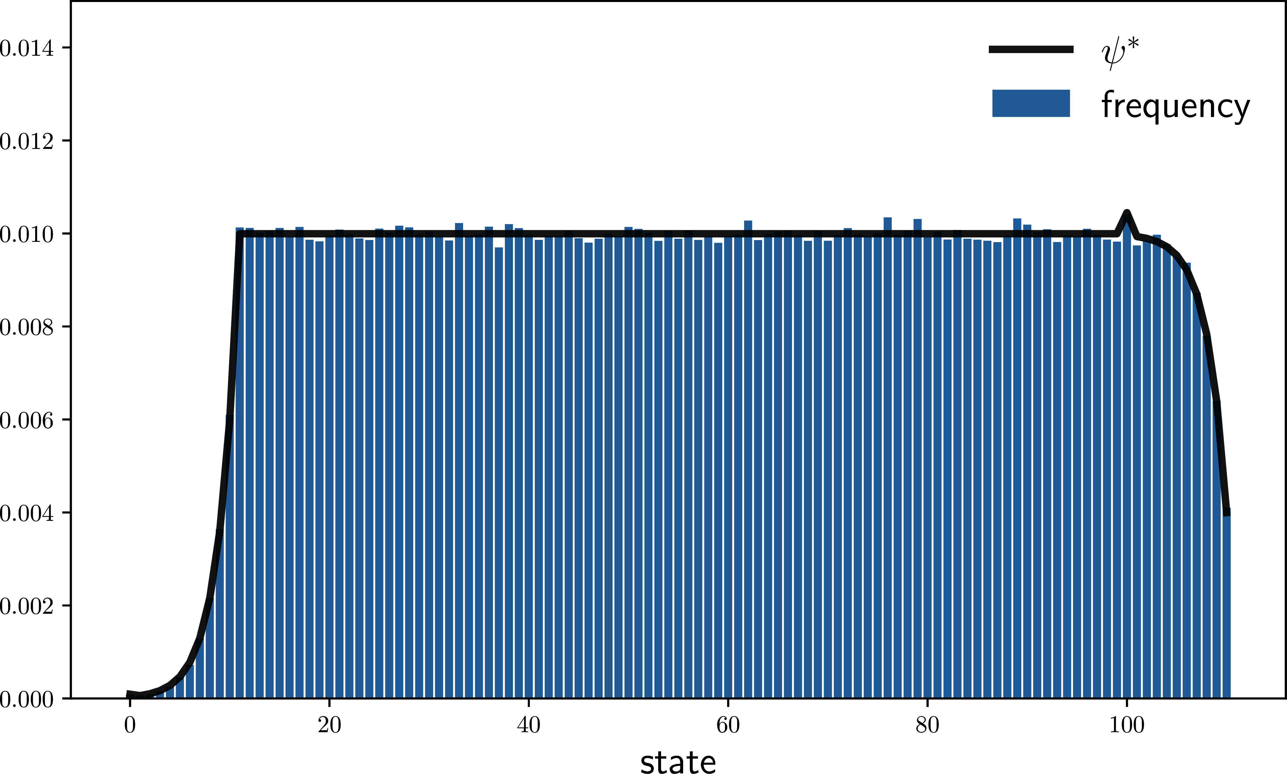 Ergodicity (inventory_sim.jl)