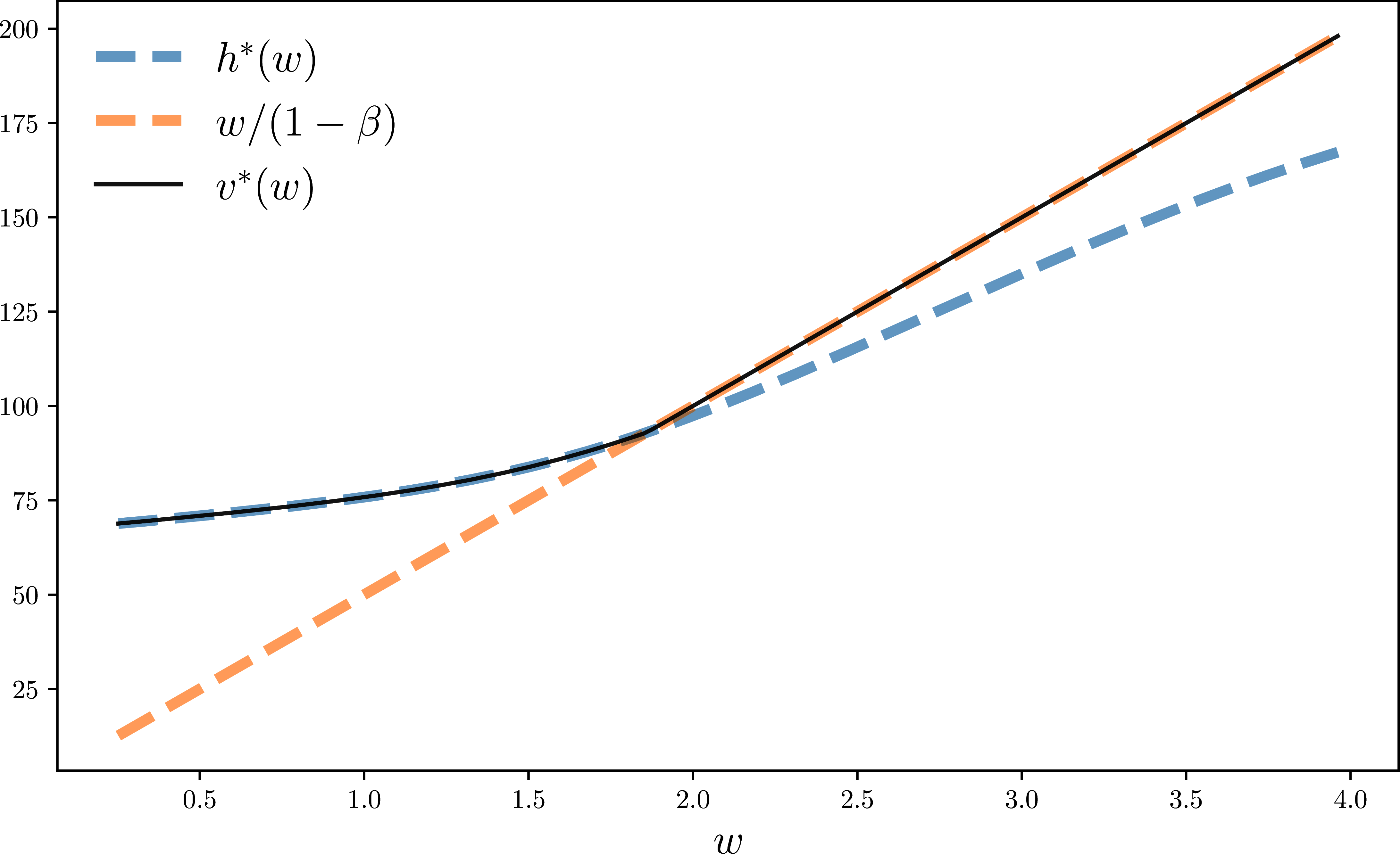 Value, stopping, and continuation for Markov job search