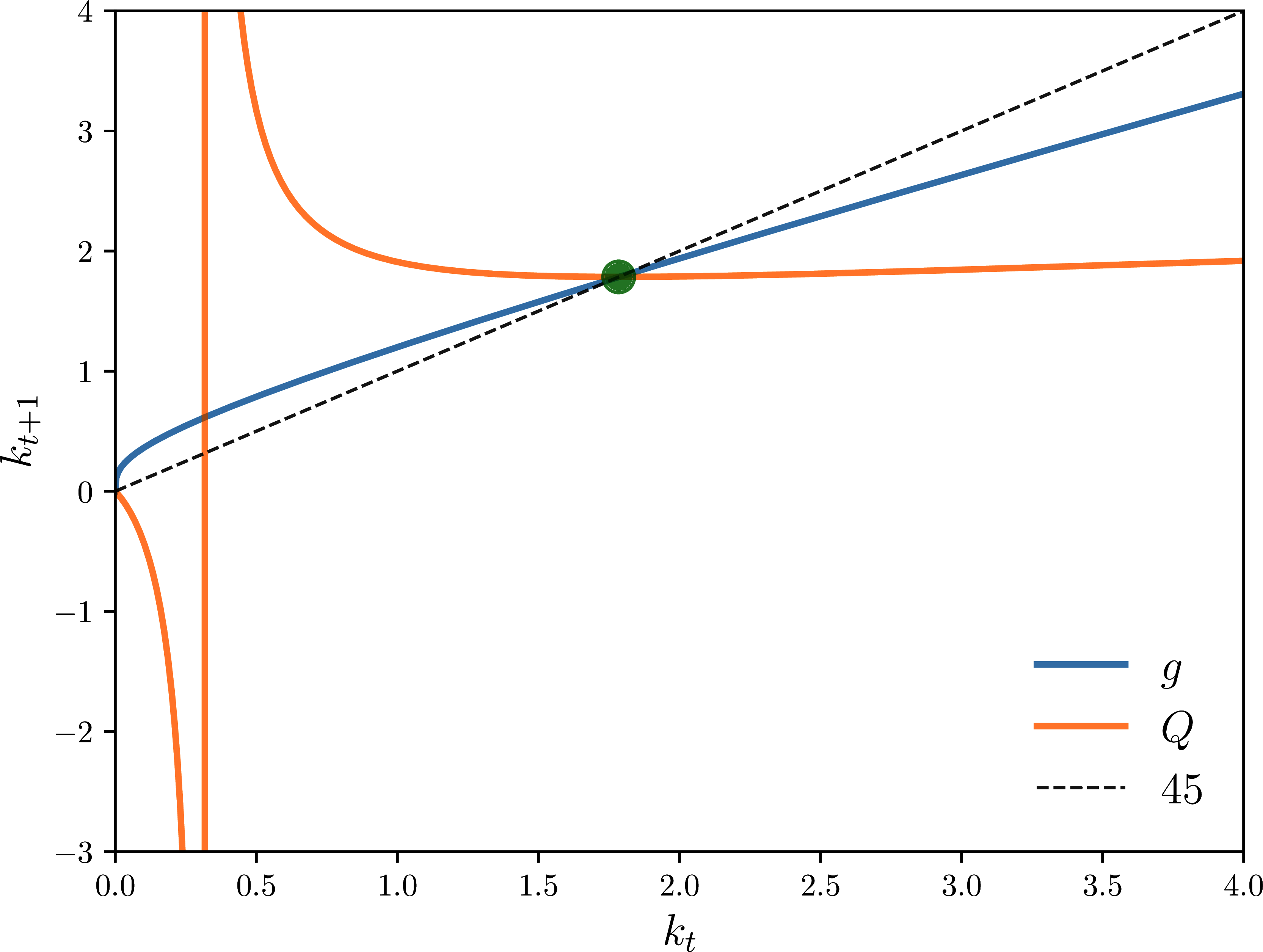 Robustness of successive approximation versus Newton’s method