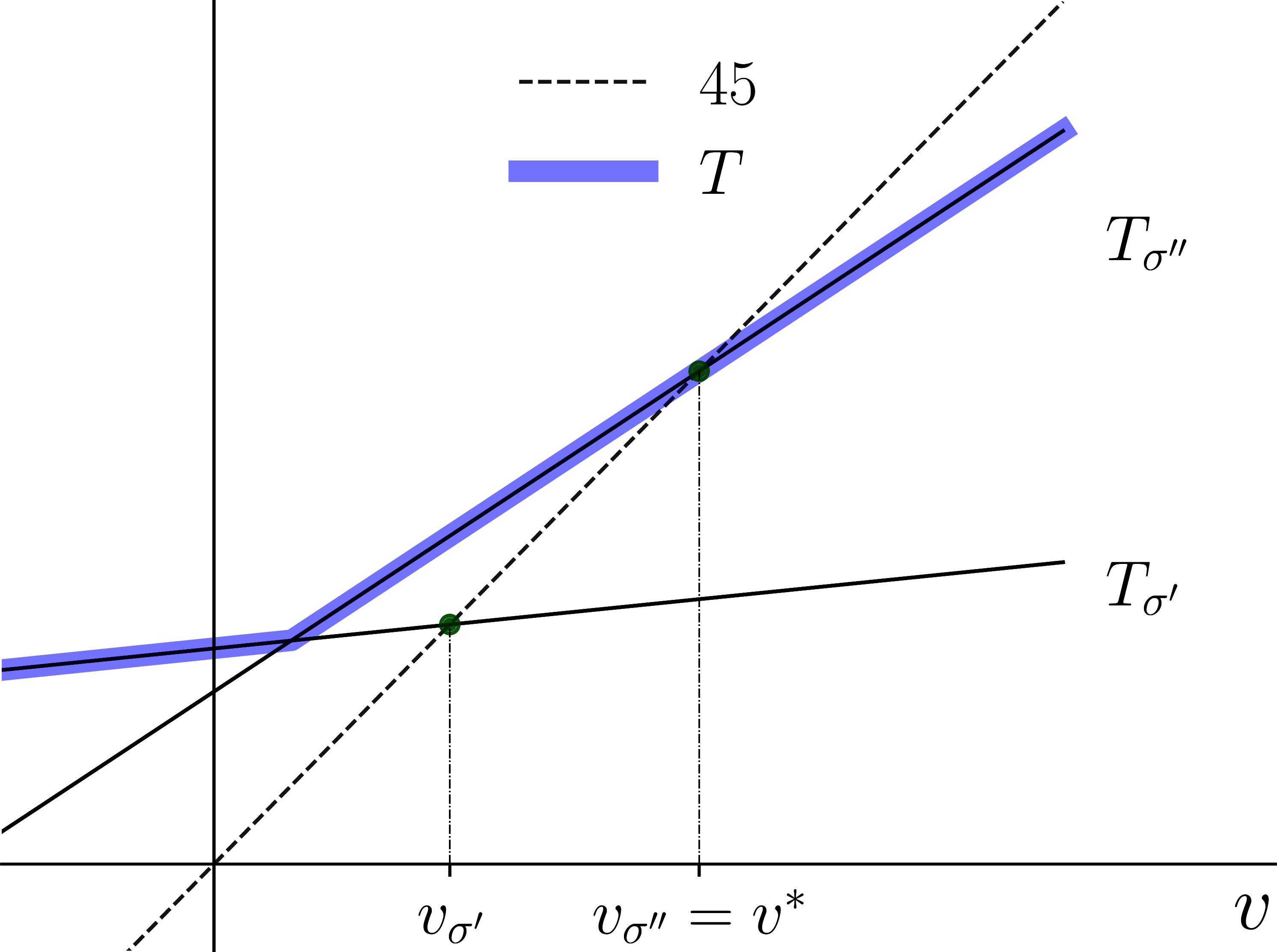 Illustration of optimality for MDPs