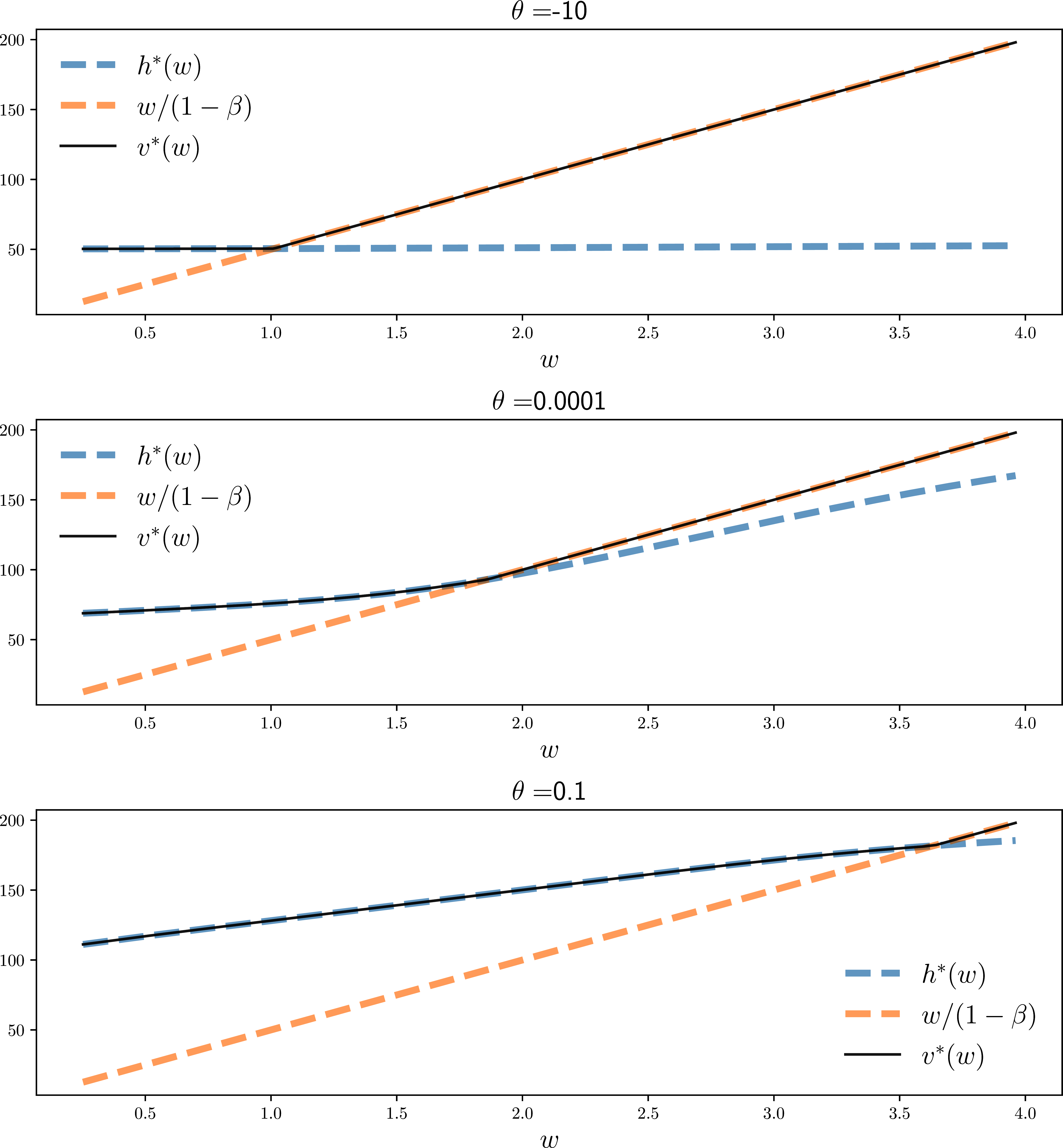 Job search with risk-sensitive preferences