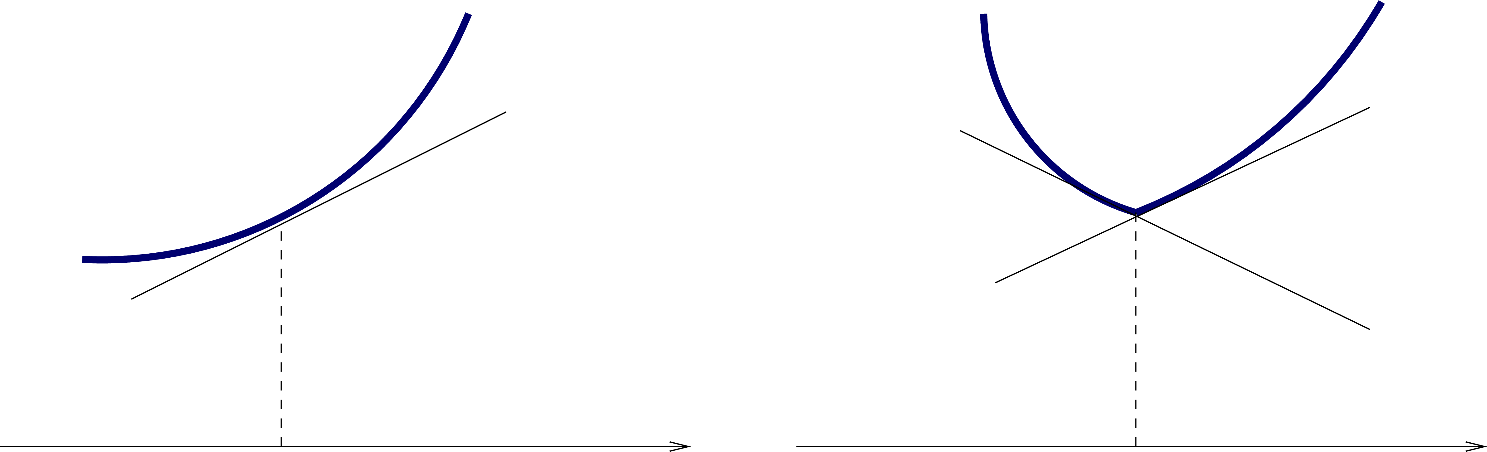 Subgradients of convex functions