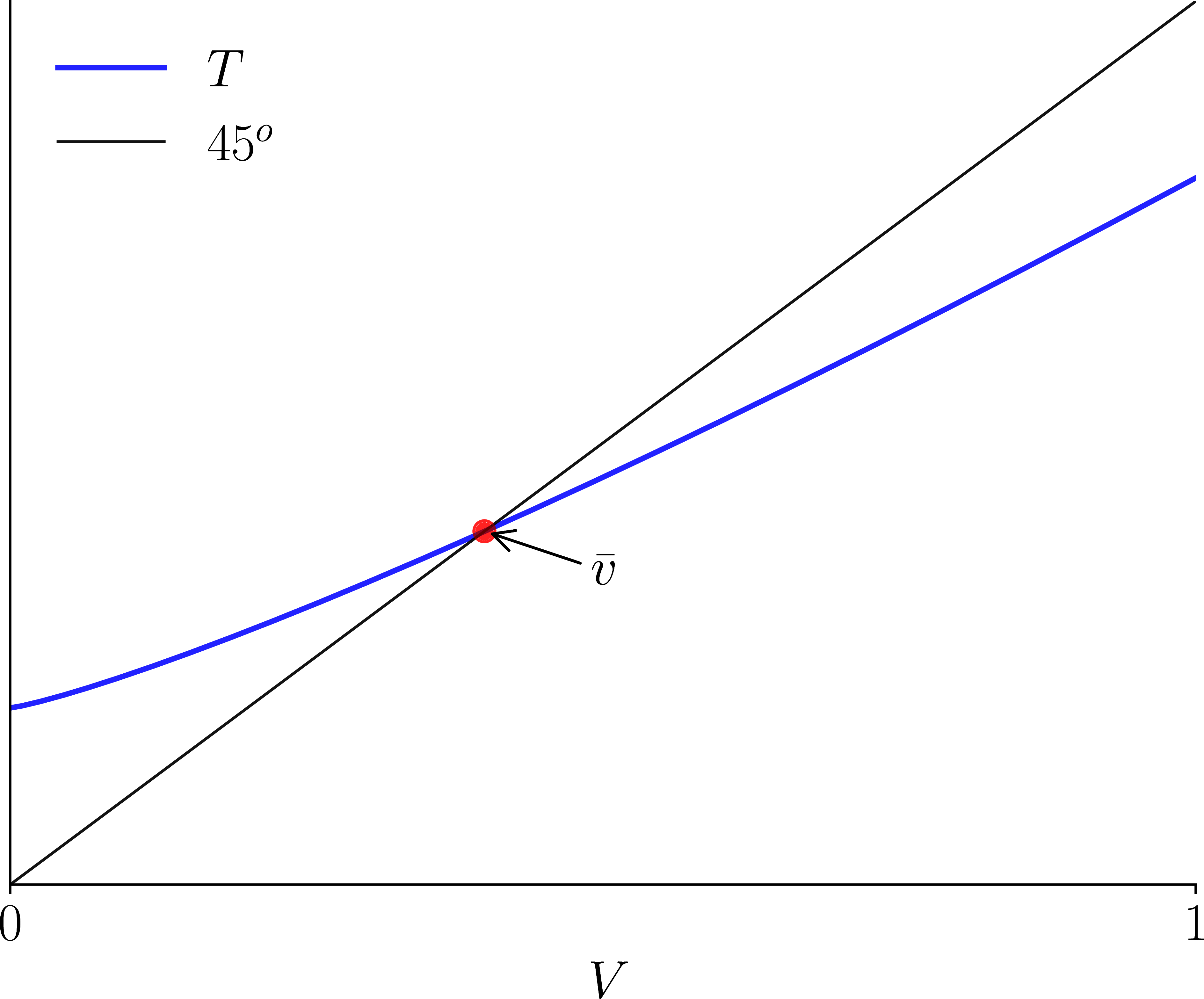 Order-stability of a self-map T on V
    = ([0,1], \leq)