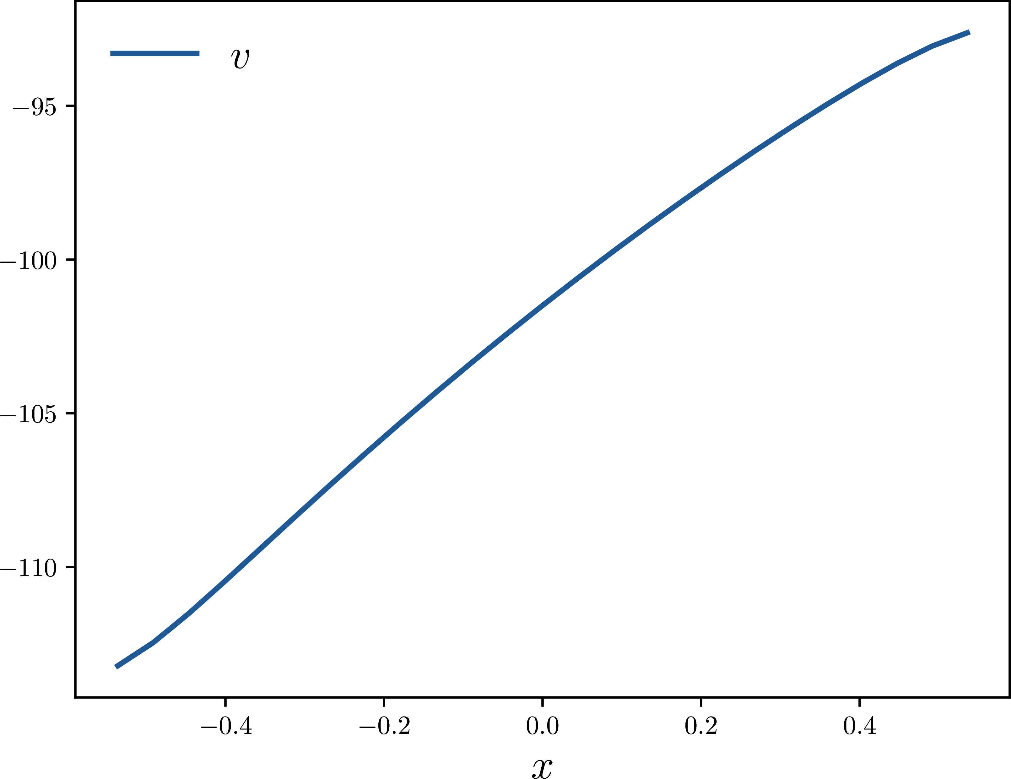 The value of (C_t)_{t\geq 0} given X_t = x