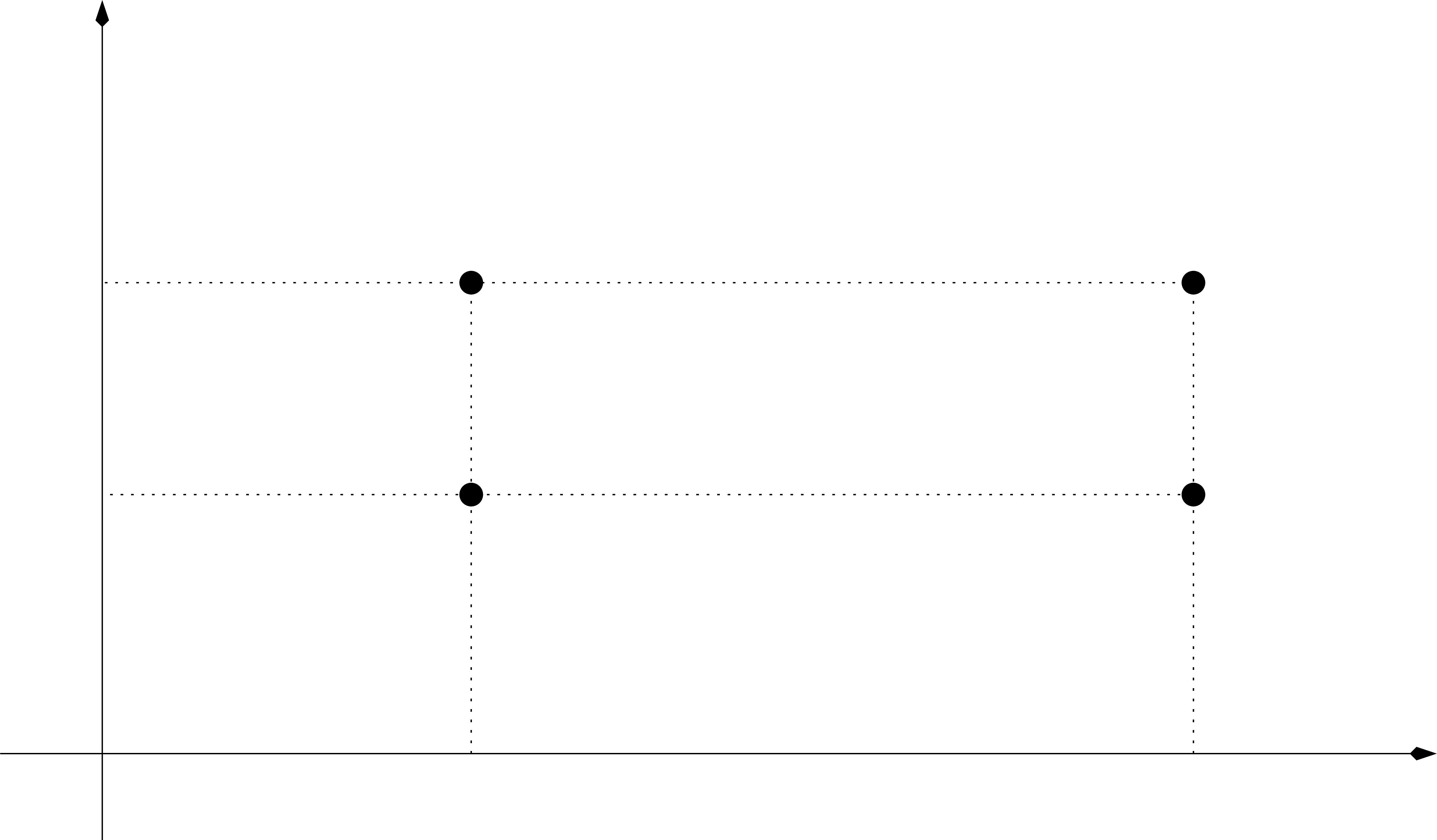 The vectors u \vee v and u \wedge v in \RR^2