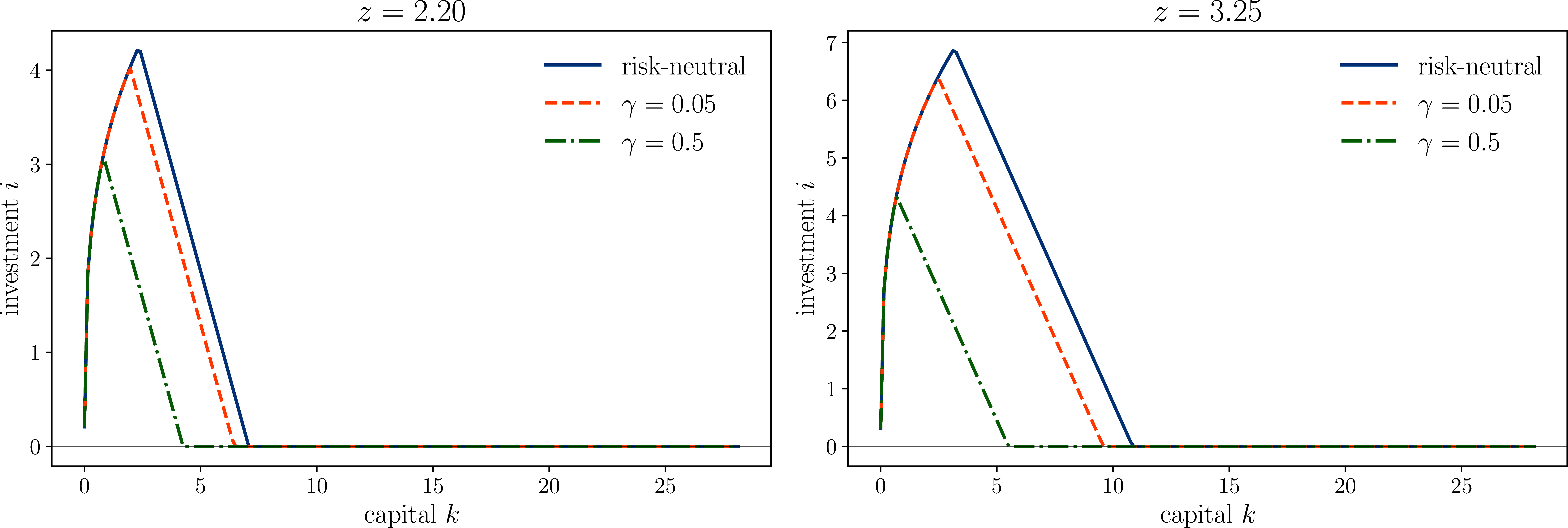 Investment policies under ambiguity aversion