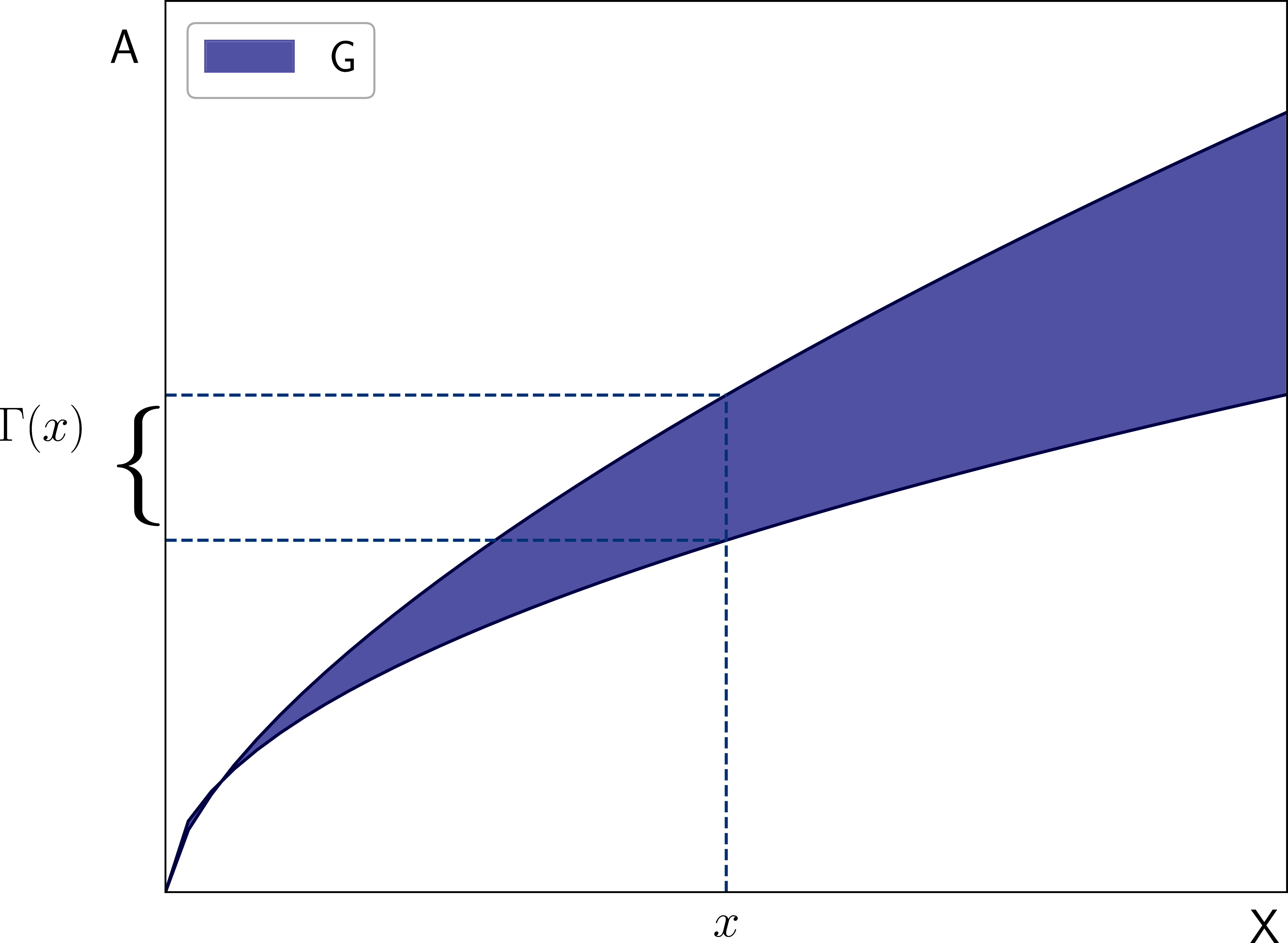 Feasible correspondence and feasible state-action pairs