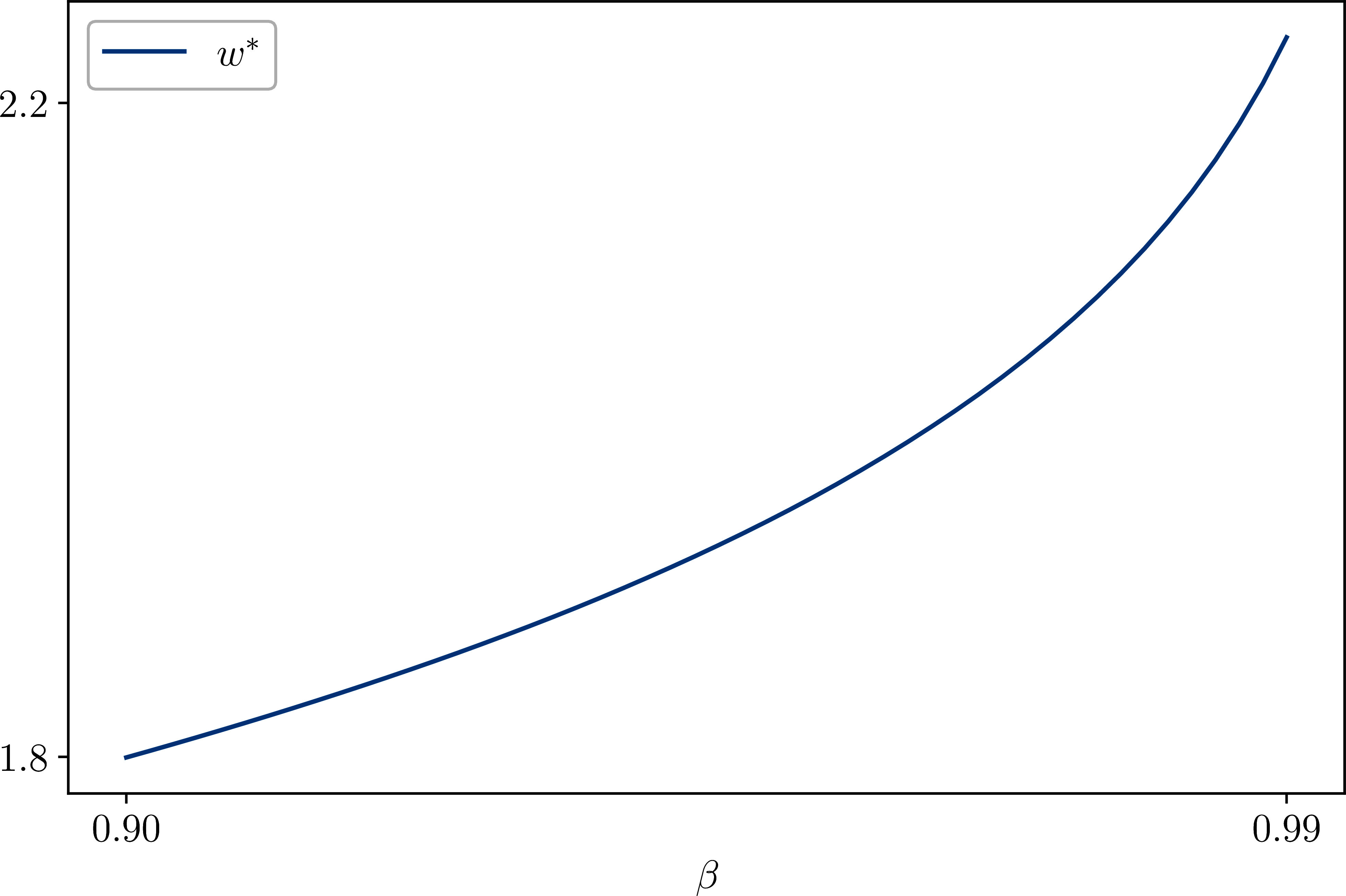 Reservation wage as a function of \beta