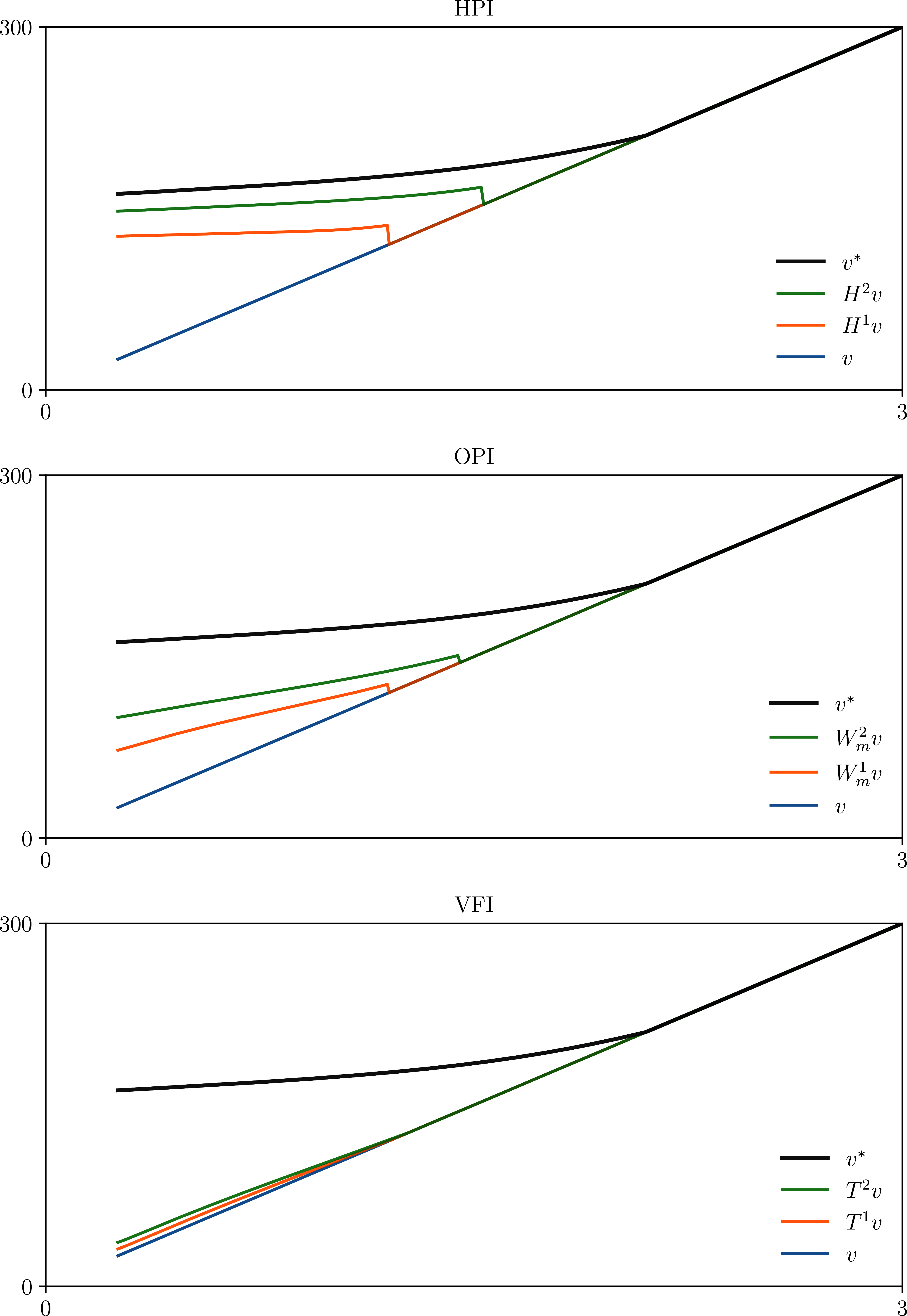 Comparison of algorithms (job search)