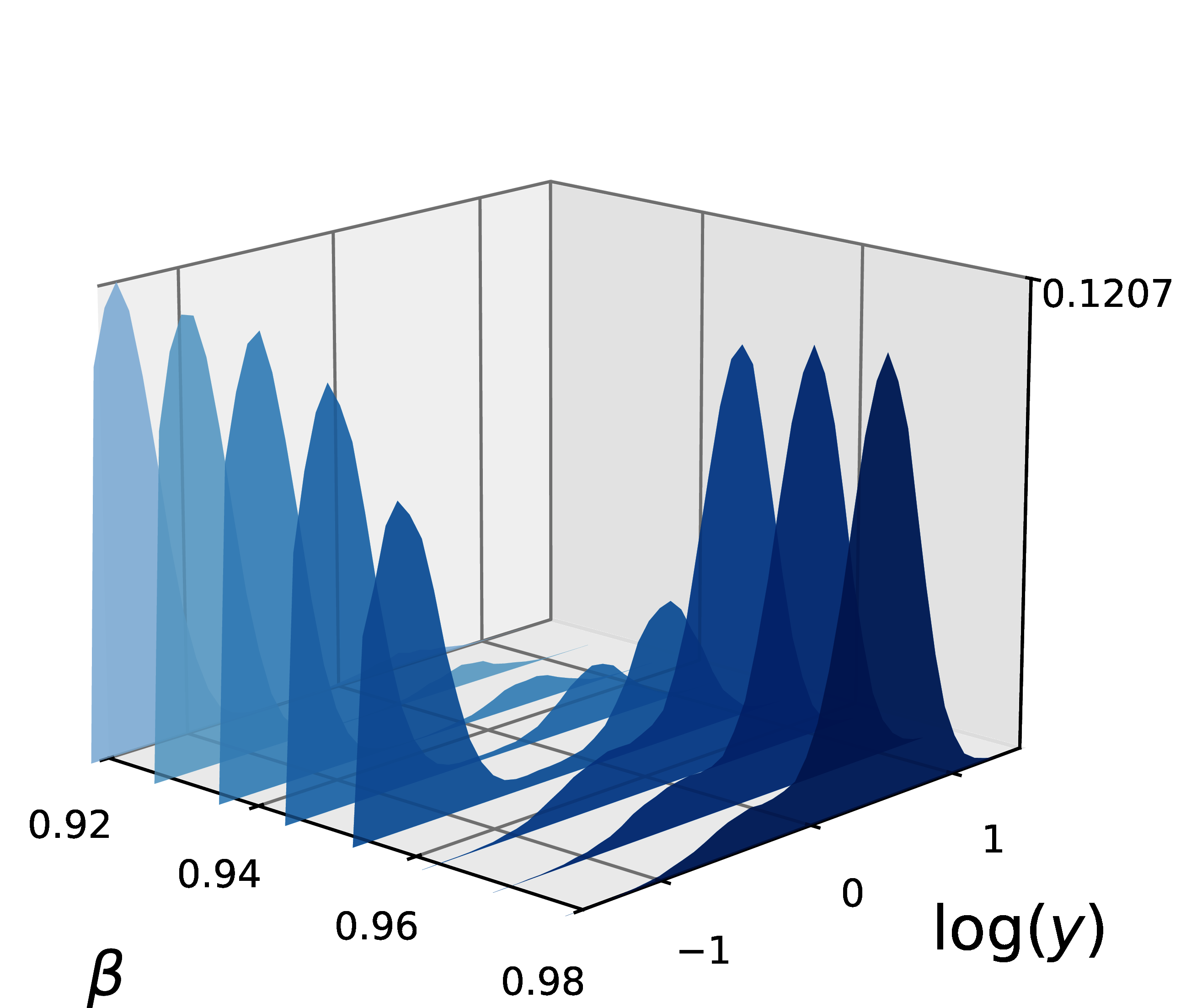 Variation in the stationary distribution across \beta values