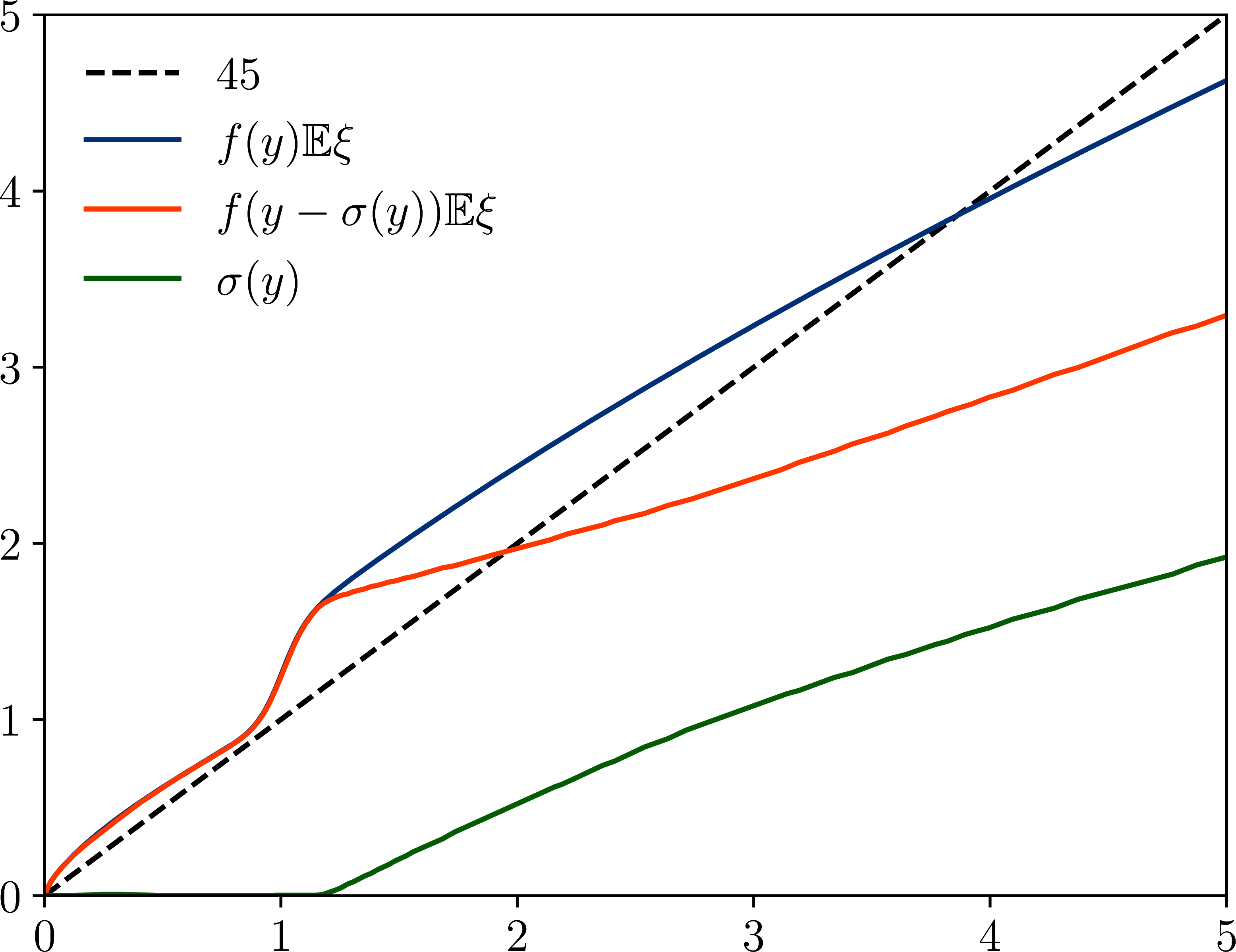 Optimal policy and dynamics for the natural resource model