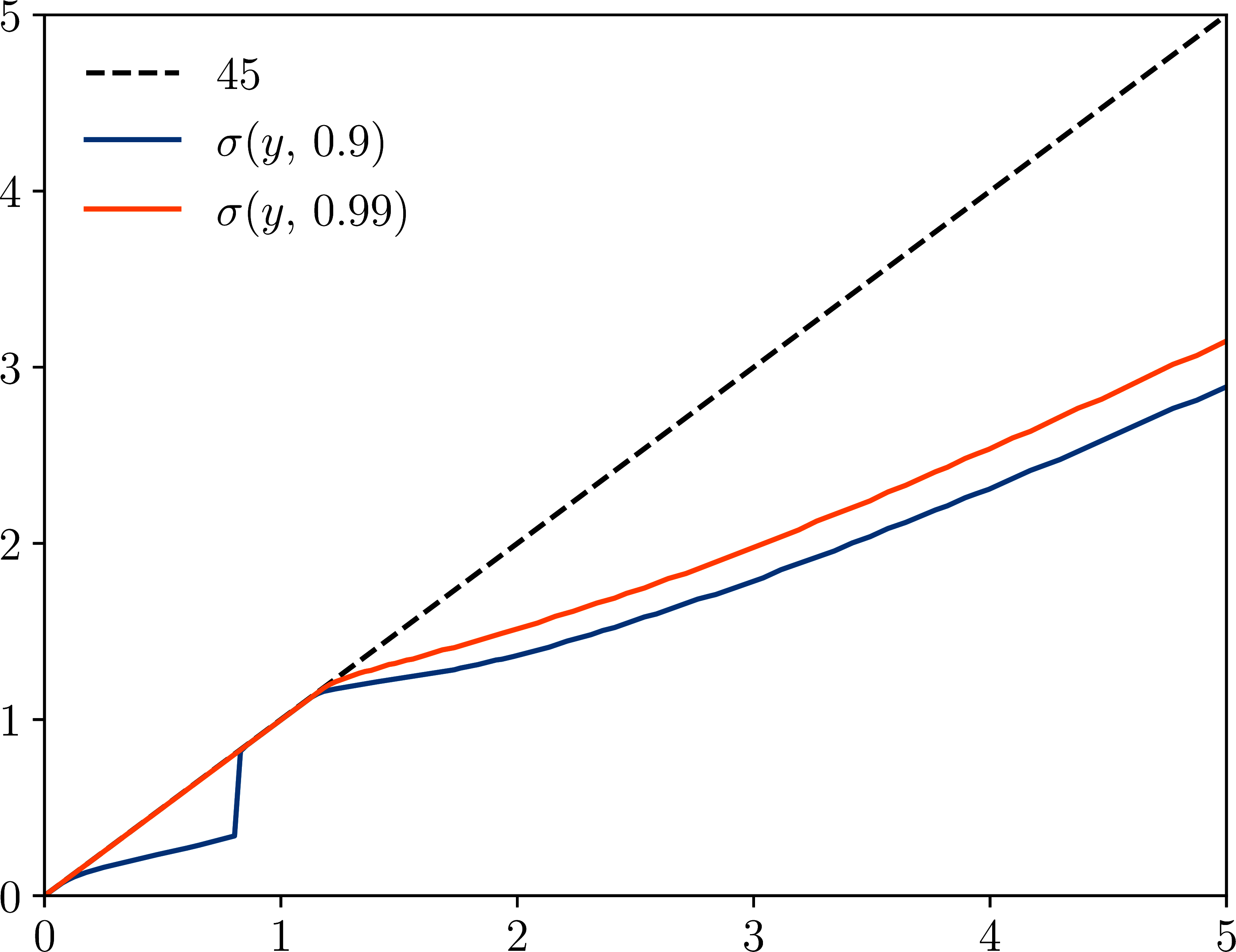 Optimal consumption policy under state-dependent discounting