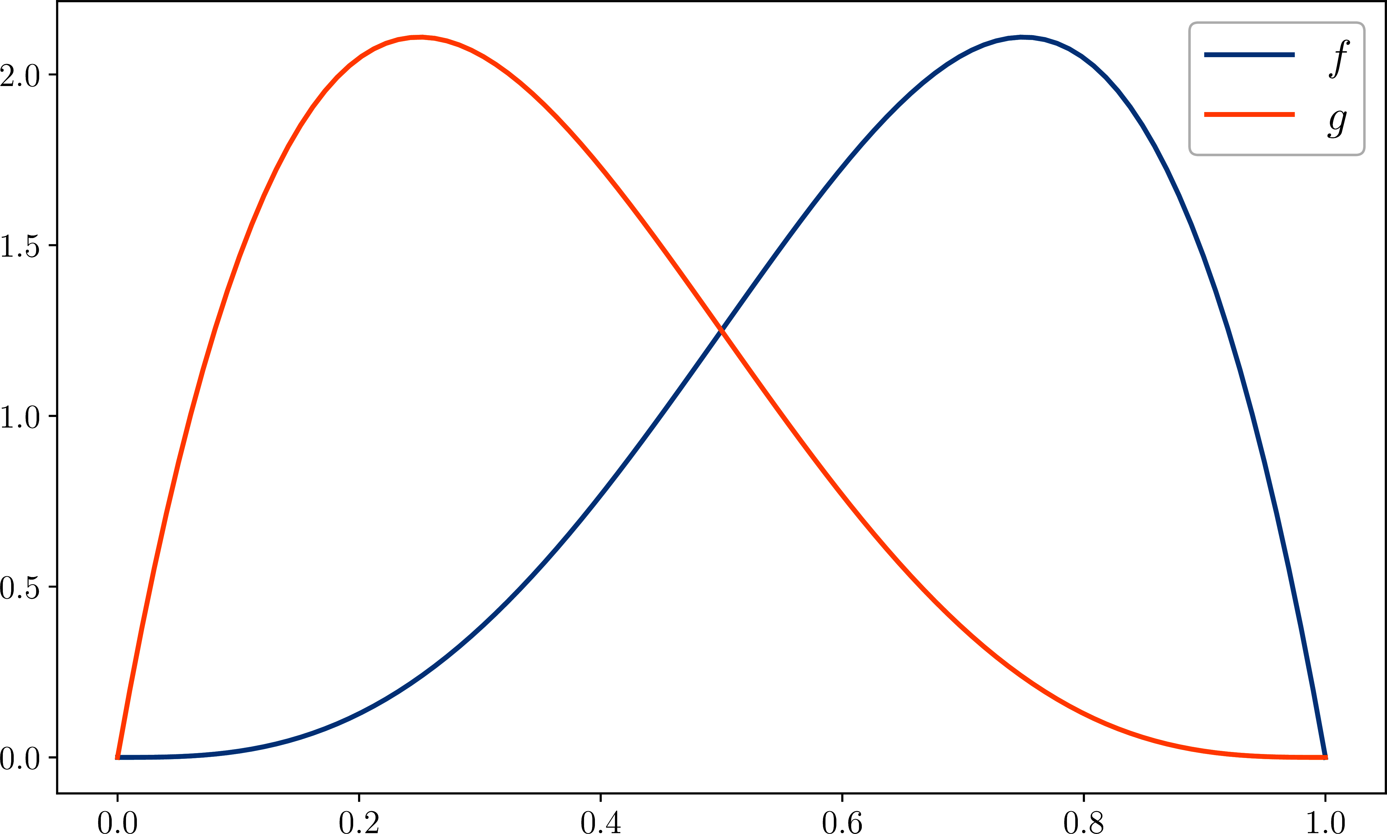 The two unknown densities f and g