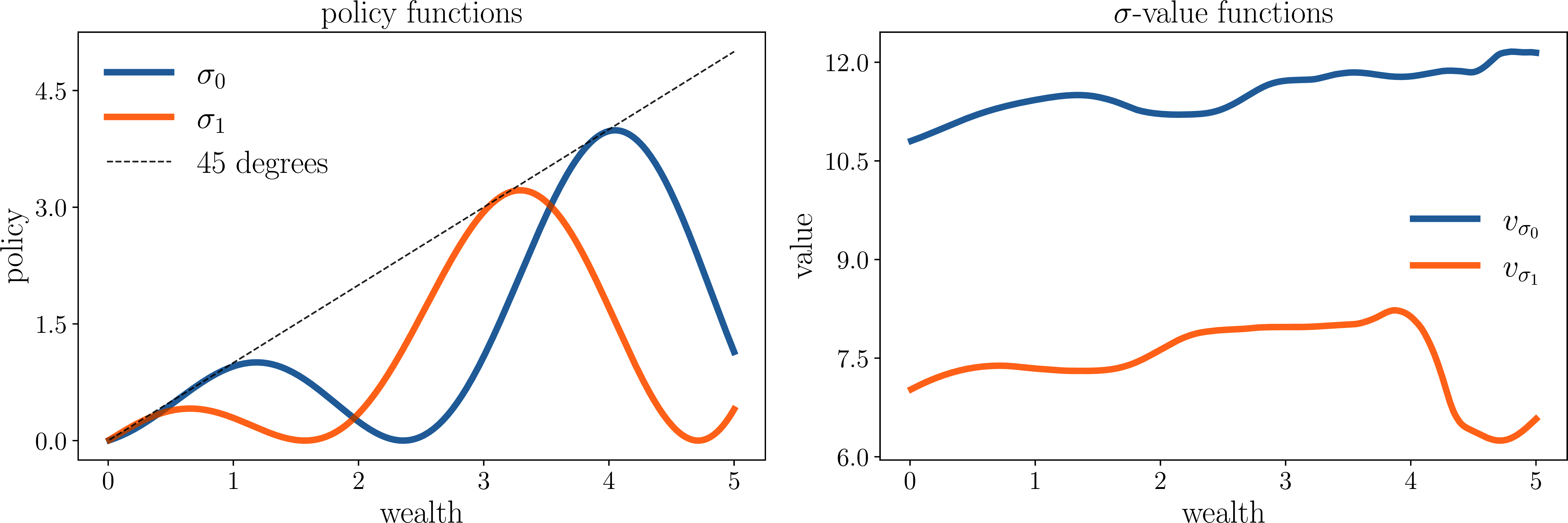 Randomly chosen policies and their lifetime values