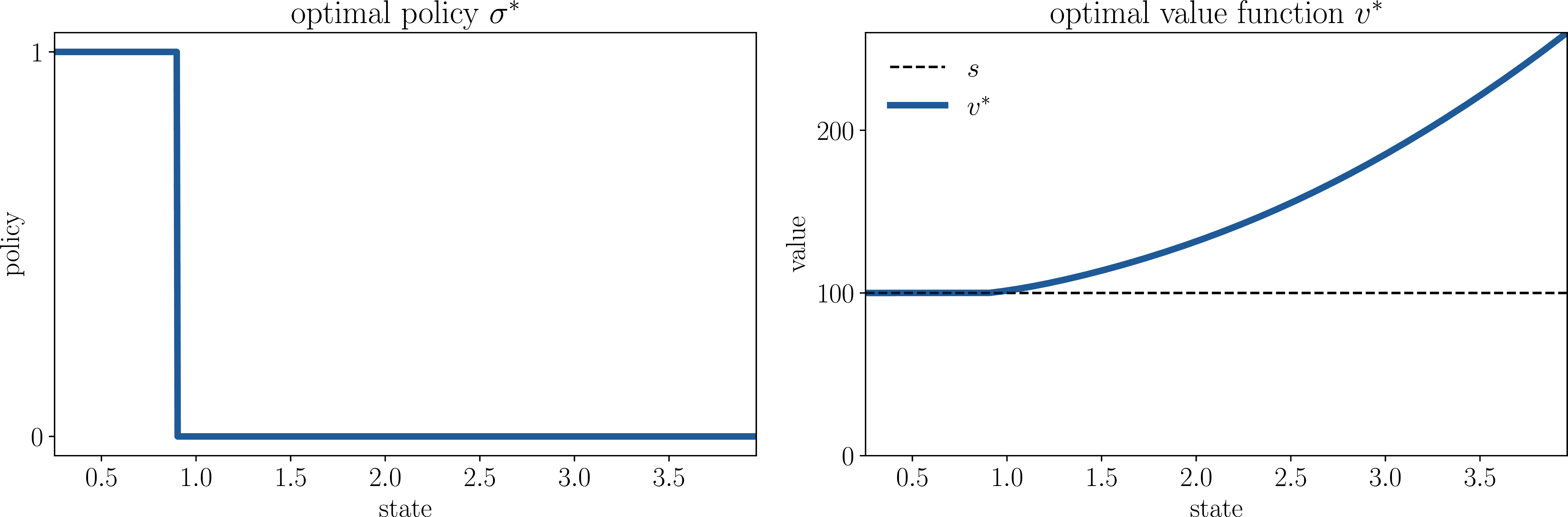 Optimal policy and value function