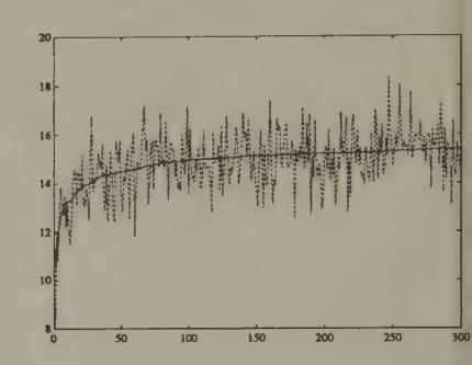 Simulation of p_t (dotted line) and E p_t | z_t^* in Bray’s model.
