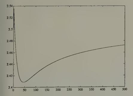 Logarithm of exchange rate for experiment 2. Experiments 1 and 2 share identical parameters, except for the initial conditions on \lambda for odd and even agents.