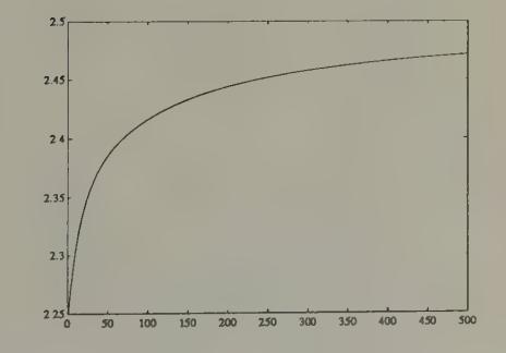 Saving rate for odd agents in experiment 1.