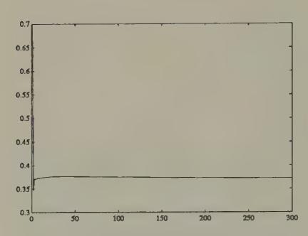 Saving rate for even agents in experiment 1.