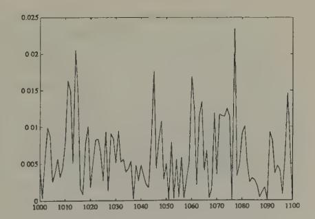 Volume with least squares learning after 1000 periods.