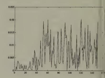 Volume under least squares learning, starting from beliefs that overweight the market price.