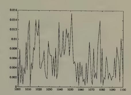 Volume under least squares learning, starting from beliefs that overweight the market price, after 1000 periods of learning.