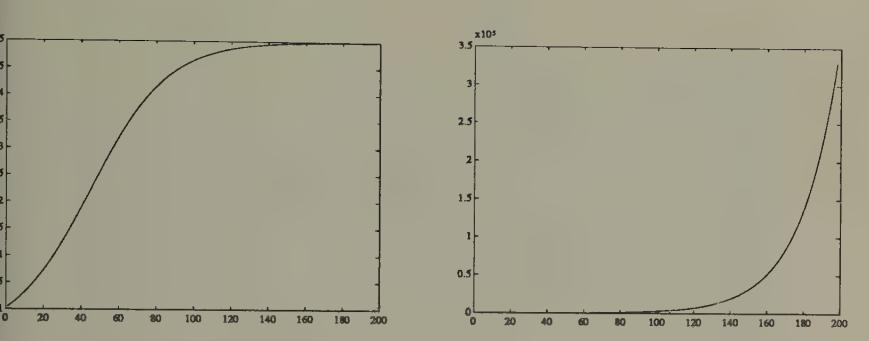 Time series of real value of currency in Brock economy under rational expectations dynamics.