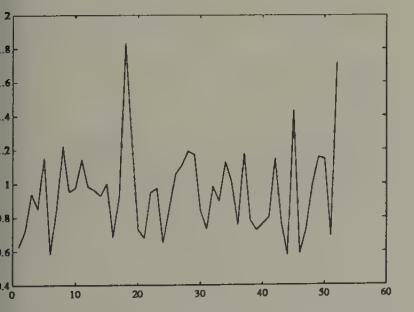 Exchange rates from Arifovic’s first session.