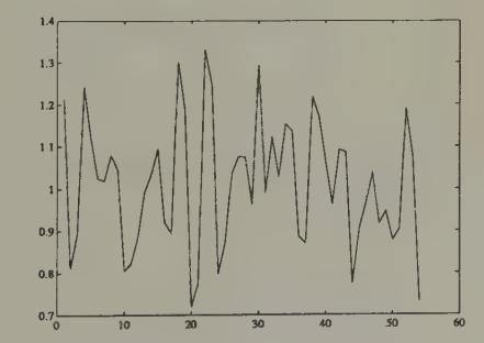 Exchange rates from Arifovic’s second session.