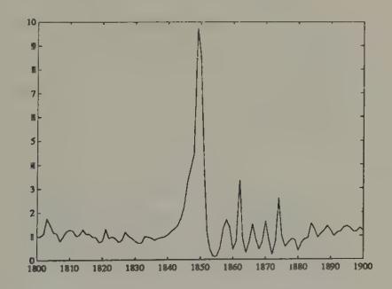 Exchange rate from genetic economy (observations 1801--1900).