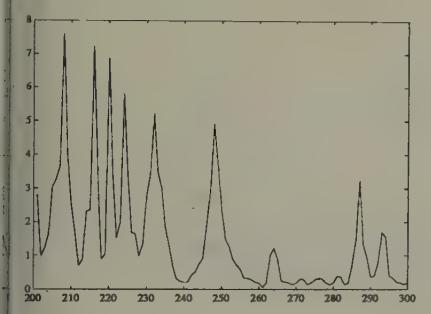 Exchange rate from genetic economy (observations 201--300).