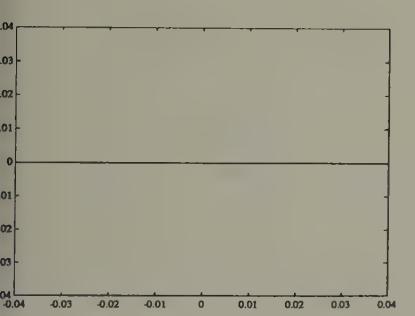 Estimated neural net function f(\cdot) mapping change in log of yen-dollar exchange rate today into prediction for change in log of yen-dollar exchange rate tomorrow. The neural net essentially estimates a ‘martingale difference’ model for the log exchange rate.