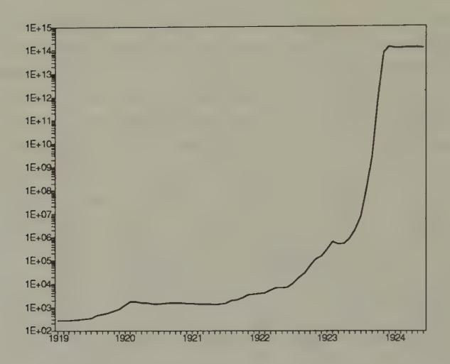 Wholesale Prices in Germany, 1919–1924