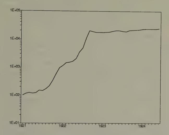 Retail Prices in Austria, 1921–1924