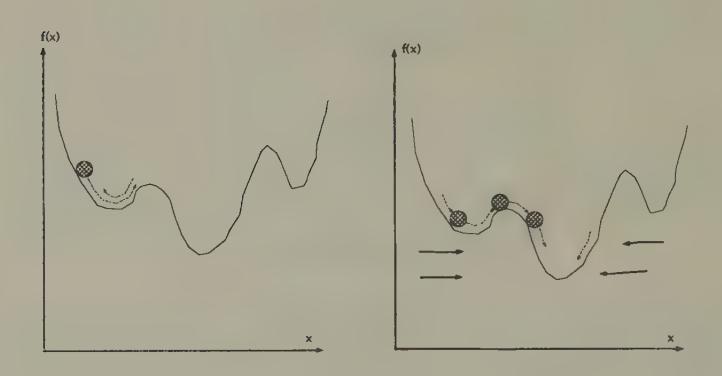 Newton’s method. Motion of a ball rolling down a hill under force of gravity. The ball may come to rest at a local minimum.