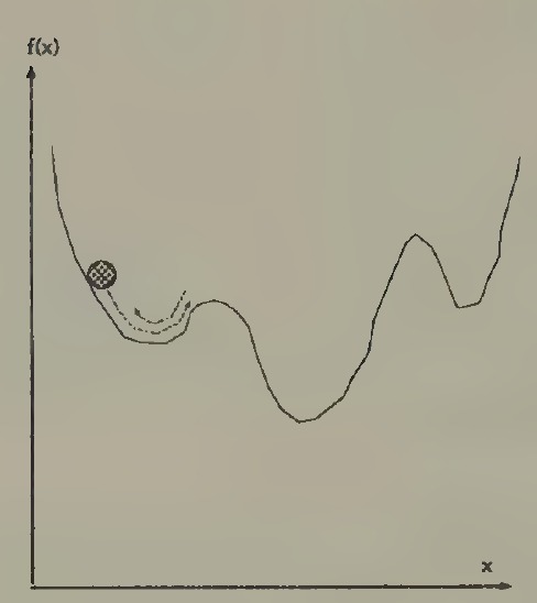 Newton’s method. Motion of a ball rolling down a hill under force of gravity. The ball may come to rest at a local minimum.