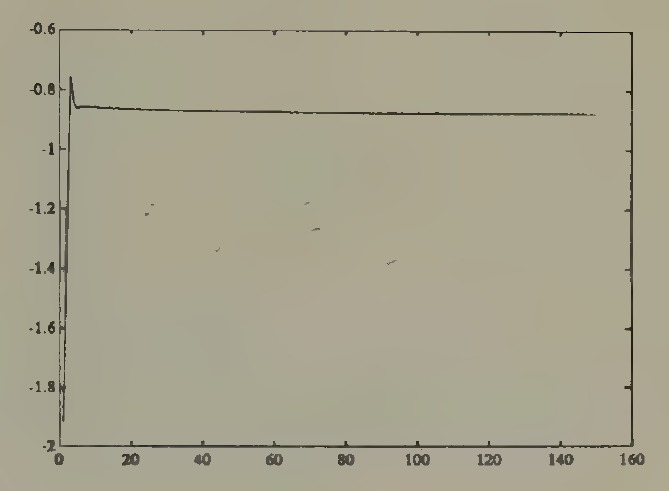 Logarithm of exchange rate for experiment 2. Experiments 1 and 2 share identical parameters, except for the initial conditions on \lambda for odd and even agents.