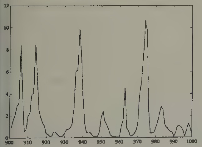 Exchange rate from genetic economy (observations 901--1000).
