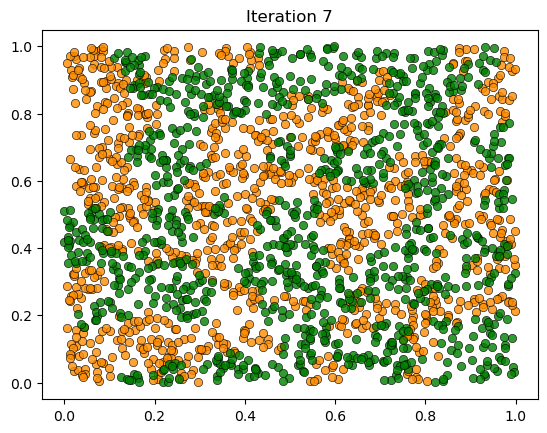 Snelling Model 3. Schelling Model with NumPy — Schelling Model Workshop