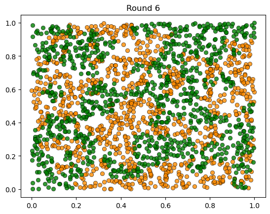 Snelling Model 2. The Schelling Model — Schelling Model Workshop