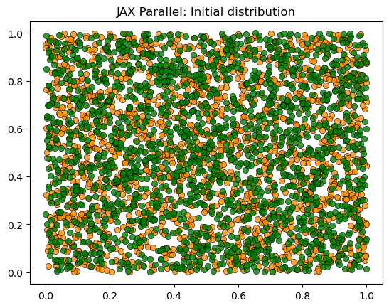 5. Parallelizing the Algorithm — Schelling Model Workshop